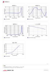 LQH44PN100MP0L datasheet.datasheet_page 2