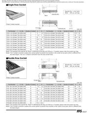 DF1B-2428SCFB datasheet.datasheet_page 5