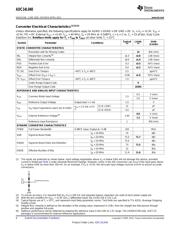 ADC14L040 datasheet.datasheet_page 6