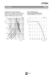 B82500C0000A002 datasheet.datasheet_page 4