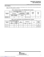 TMS320F241PGE datasheet.datasheet_page 3