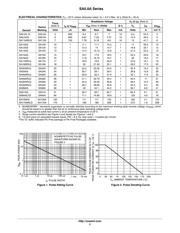 SA51A datasheet.datasheet_page 3