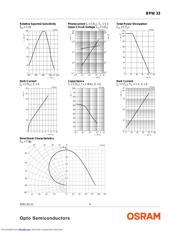 BPW33 数据规格书 4
