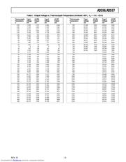 AD596 datasheet.datasheet_page 3