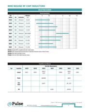 PE-0603CD221JTT datasheet.datasheet_page 4