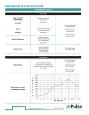 PE-0603CD221JTT datasheet.datasheet_page 5