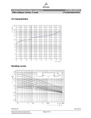 B72530E1140S272 datasheet.datasheet_page 4