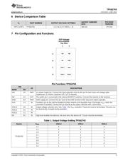 TPS62743 datasheet.datasheet_page 3