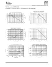OPA4350EA2K5G4 datasheet.datasheet_page 5