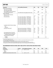 ADP1660ACBZ-R7 datasheet.datasheet_page 4