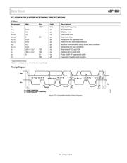 ADP1660ACBZ-R7 datasheet.datasheet_page 5