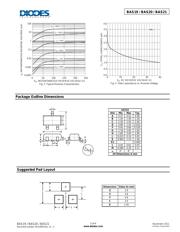 BAS21 datasheet.datasheet_page 3