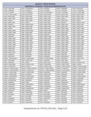 LTM4619EV#PBF datasheet.datasheet_page 2