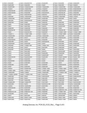 LTM4619EV#PBF datasheet.datasheet_page 3