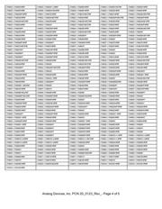 LTM4619EV#PBF datasheet.datasheet_page 4