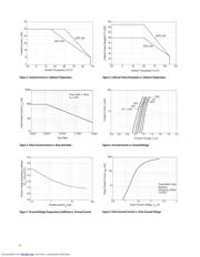 ACPL-224-560E datasheet.datasheet_page 6