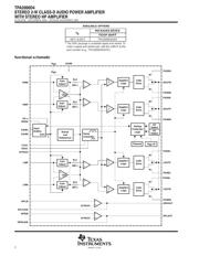 TPA2000D4DAPG4 数据规格书 2