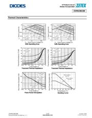 ZXMN20B28KTC datasheet.datasheet_page 3