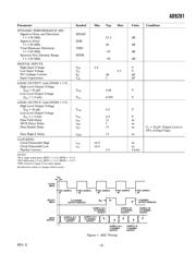 AD9281-EB datasheet.datasheet_page 3