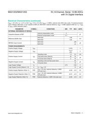 MAX1203BEAP datasheet.datasheet_page 4