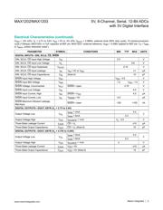 MAX1203BCPP+ datasheet.datasheet_page 5