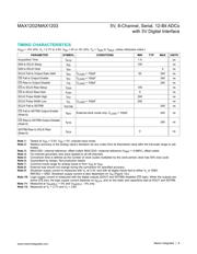 MAX1203BCPP+ datasheet.datasheet_page 6