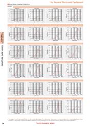 BK 0603LL470-T datasheet.datasheet_page 5