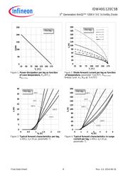 IDW40G120C5B datasheet.datasheet_page 6