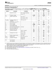 LM3224MMX-ADJ/NOPB datasheet.datasheet_page 5