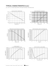 REF3030AIDBZR datasheet.datasheet_page 5