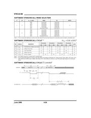 STK11C68SF45 数据规格书 6
