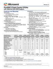 A3PN060-VQG100 datasheet.datasheet_page 1
