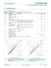 BYV255V-200 datasheet.datasheet_page 3