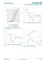 BYV255V-200 datasheet.datasheet_page 5