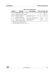 STH150N10F7-2 datasheet.datasheet_page 5