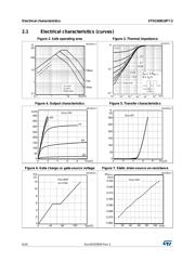 STH150N10F7-2 datasheet.datasheet_page 6