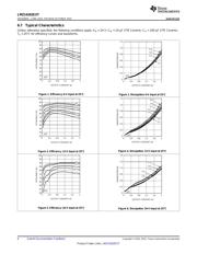 LMZ14202EXTTZE/NOPB datasheet.datasheet_page 6