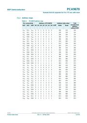 PCA9670BS datasheet.datasheet_page 6