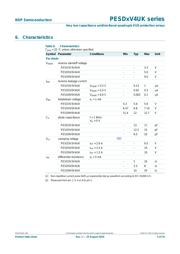 PESD5V0V4UK,132 datasheet.datasheet_page 5