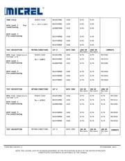 LMC7101BYM5 TR datasheet.datasheet_page 5