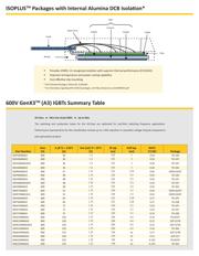 IXGN200N60B3 datasheet.datasheet_page 2