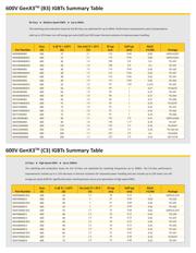 IXGH48N60A3 datasheet.datasheet_page 3