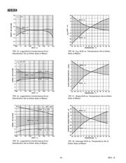 AD8304ARU-REEL datasheet.datasheet_page 6