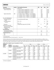 SSM3582BCPZR7 datasheet.datasheet_page 6