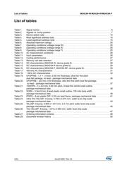 M24C64-WBN6P datasheet.datasheet_page 4