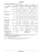 MC14106BDR2G datasheet.datasheet_page 3