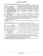 MC10EP16TDTR2G datasheet.datasheet_page 6