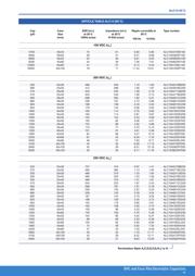 ALC10C102EH400 datasheet.datasheet_page 4