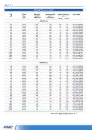 ALC10C102EH400 datasheet.datasheet_page 5