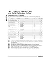 MAX534BCPE+ datasheet.datasheet_page 4